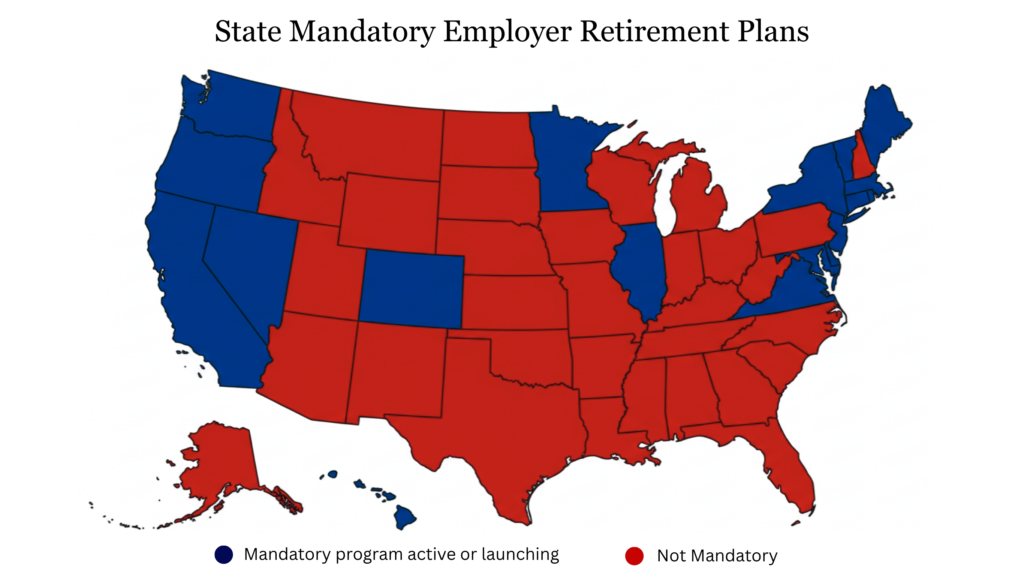 Which States Require Retirement plans